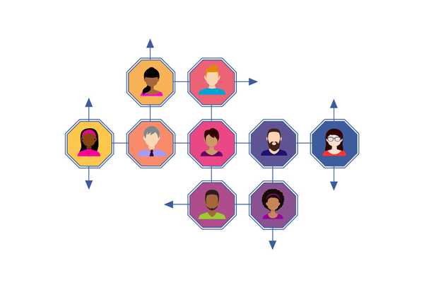 Networks